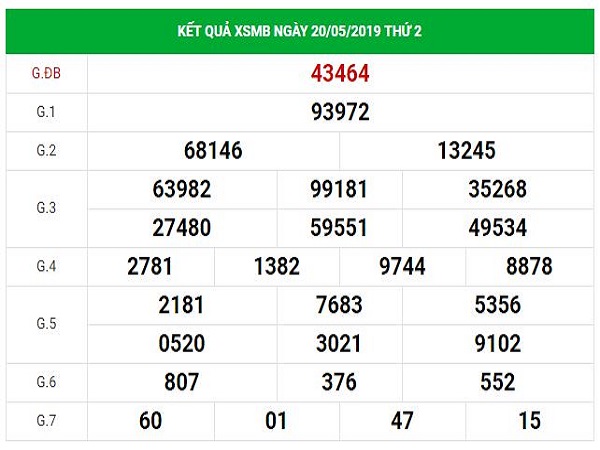 Thống kê VIP lôtô Xổ Số Miền Bắc Thứ 3 ngày 21/5/2019