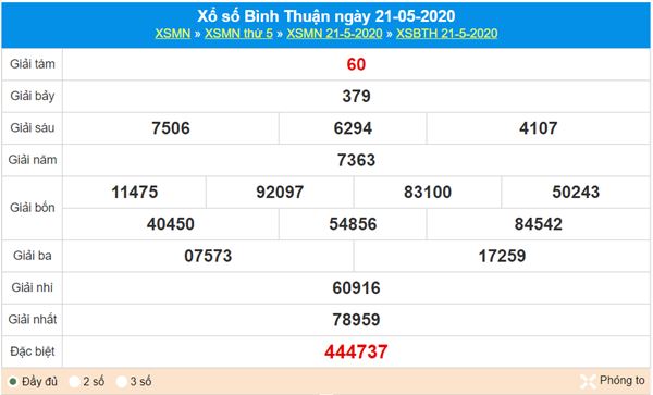 Dự đoán XSBTH 28/5/2020 - KQXS Bình Thuận thứ 5