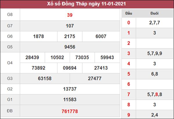 Dự đoán XSDT 18/1/2021 chốt số đẹp giờ vàng Đồng Tháp thứ 2