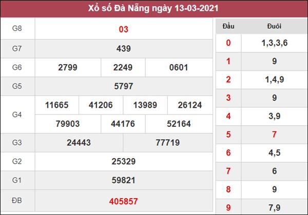 Nhận định KQXS Đà Nẵng 17/3/2021 chốt lô VIP XSDNG thứ 4