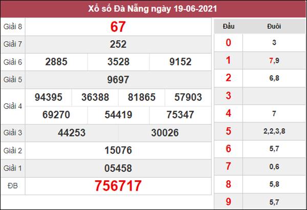 Nhận định KQXS Đà Nẵng 23/6/2021 chốt XSDNG siêu chuẩn