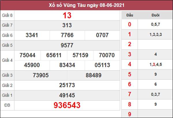 Dự đoán XSVT 15/6/2021 thứ 3 hôm nay xác suất lô về cao