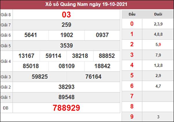 Phân tích SXQNM 26/10/2021 thứ 3 dự đoán Quảng Nam 