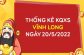 Thống kê xổ số Vĩnh Long ngày 20/5/2022 thứ 6 hôm nay