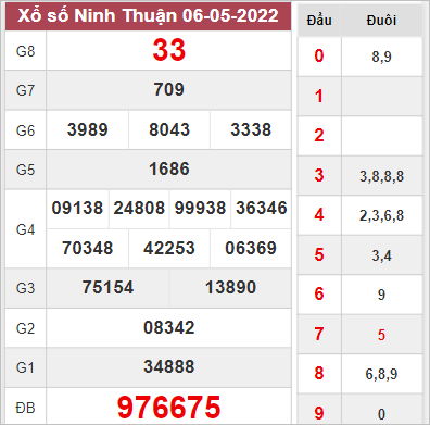 Dự đoán xổ số Ninh Thuận ngày 13/5/2022