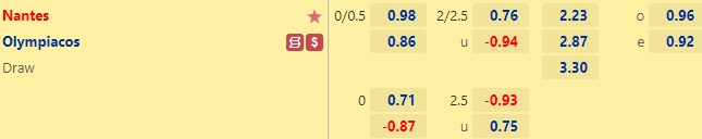 Tỷ lệ kèo giữa Nantes vs Olympiacos