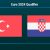 Tip kèo Thổ Nhĩ Kỳ vs Croatia – 01h45 29/03, Euro 2024
