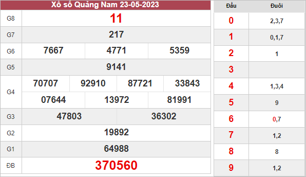 Soi cầu kết quả xổ số Quảng Nam ngày 30/5/2023 thứ 3 hôm nay
