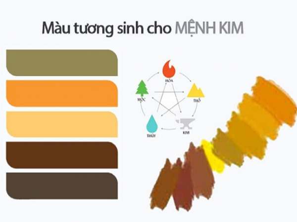 mệnh kim hợp màu gì