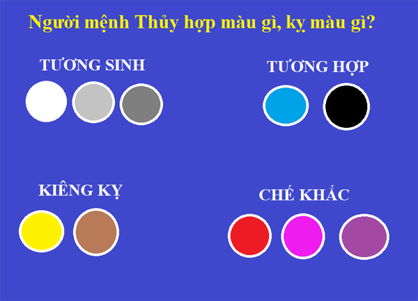 mệnh thủy hợp màu gì