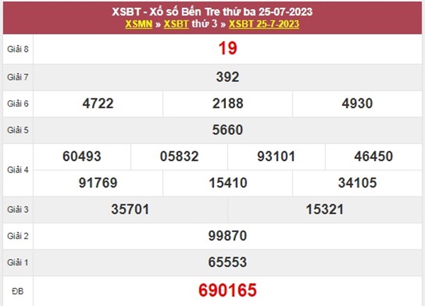 Thống kê XSBT 1/8/2023 dự đoán chốt bạch thủ VIP thứ 3