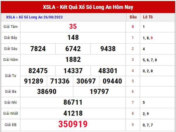 Soi cầu kết quả XSLA 02/9/2023 phân tích xổ số Long An thứ 7