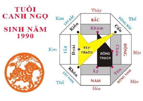 Lựa chọn hướng nhà hợp tuổi Canh Ngọ 1990
