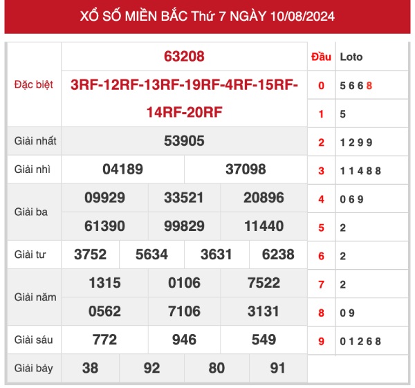 Loto VIP XSMB 11/8/2024 nhận định bạch thủ VIP chủ nhật