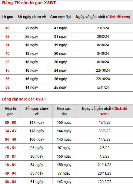 Thống kê phân tích xổ số Bến Tre 18/2/2025 dễ trúng