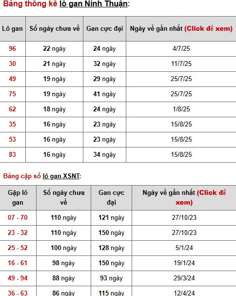 Tham khảo XSNT 12/12/2025 thứ 6 may mắn phát tài Tham khảo XSNT 12/12/2025 thứ 6 may mắn phát tài